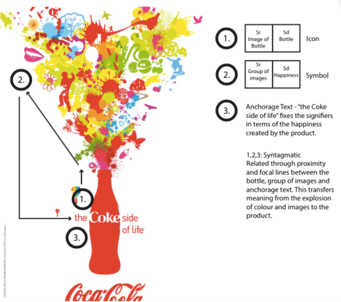 Annotated Coke