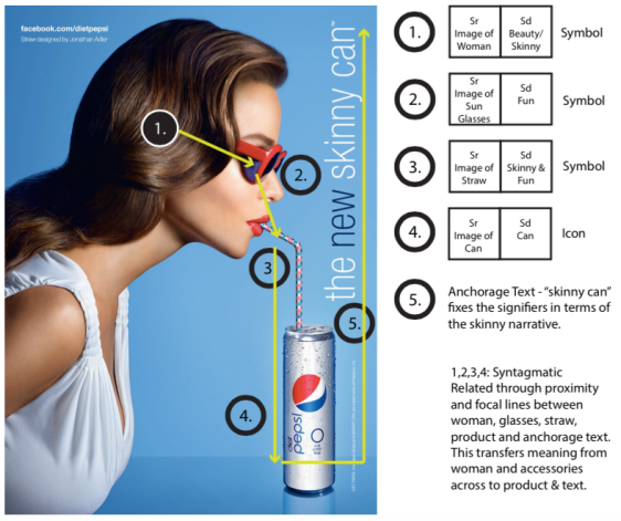 Annotated - Pepsi